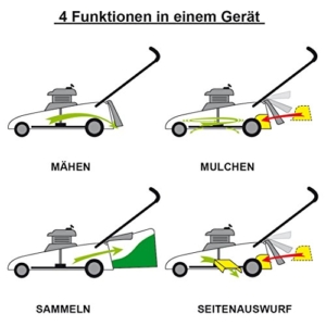 BRAST 4 in 1 BENZIN Rasenmäher Briggs & Stratton Motor Selbstantrieb Motormäher B&S BS -